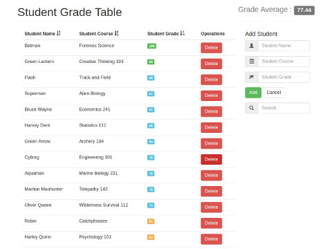 student grade table image